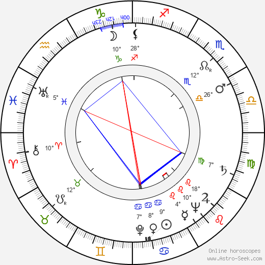 Harold Sakata birth chart, biography, wikipedia 2024, 2025