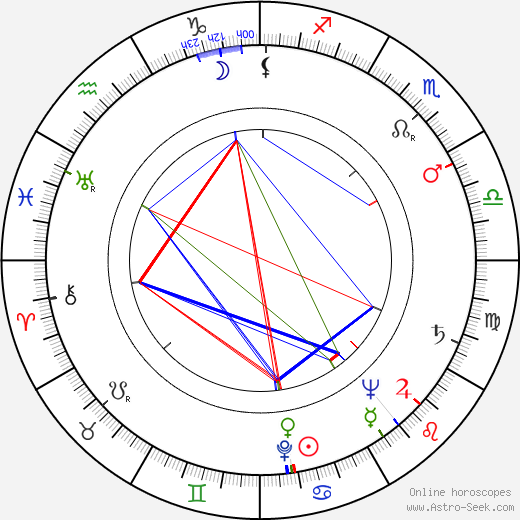 Harold Sakata birth chart, Harold Sakata astro natal horoscope, astrology