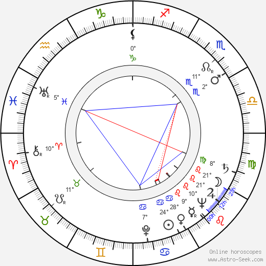 Helen Walker birth chart, biography, wikipedia 2024, 2025