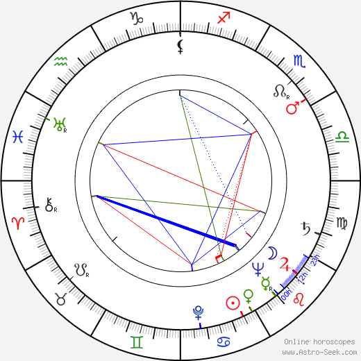 Helen Walker birth chart, Helen Walker astro natal horoscope, astrology