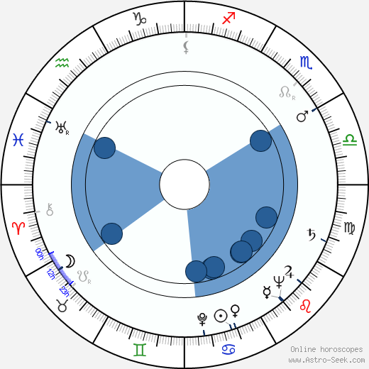 Hemílcio Fróes wikipedia, horoscope, astrology, instagram