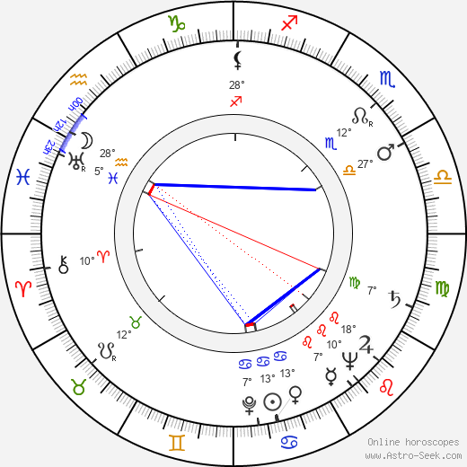 Ignacy Machowski birth chart, biography, wikipedia 2023, 2024