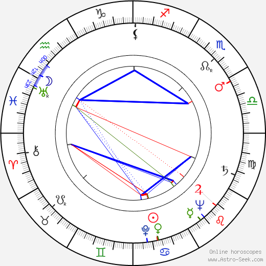 Ignacy Machowski birth chart, Ignacy Machowski astro natal horoscope, astrology