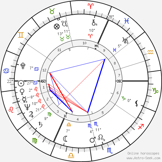 Isaac Stern birth chart, biography, wikipedia 2023, 2024