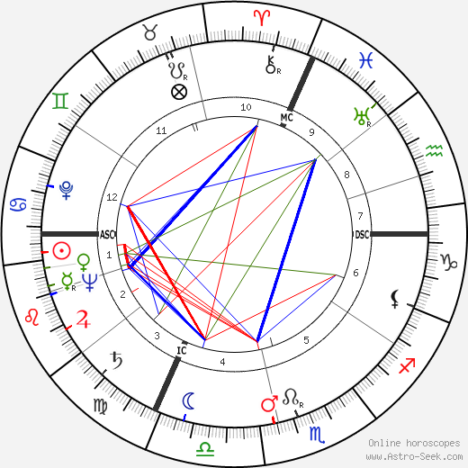 Isaac Stern birth chart, Isaac Stern astro natal horoscope, astrology