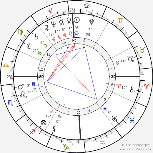 James Bertram Hildreth birth chart, biography, wikipedia 2024, 2025