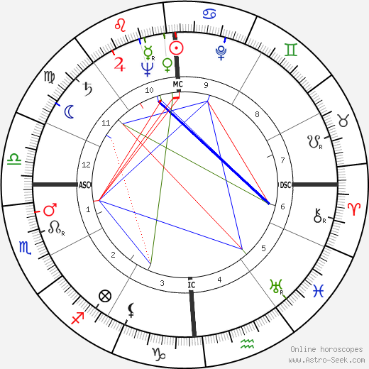 James Bertram Hildreth birth chart, James Bertram Hildreth astro natal horoscope, astrology