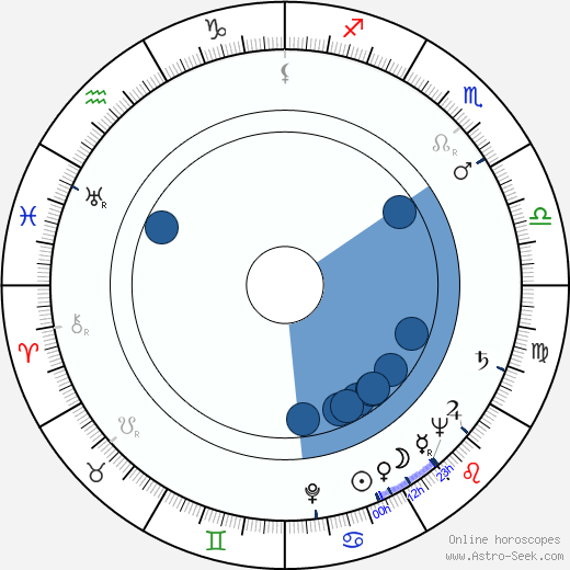 Jarmila Smejkalová horoscope, astrology, sign, zodiac, date of birth, instagram