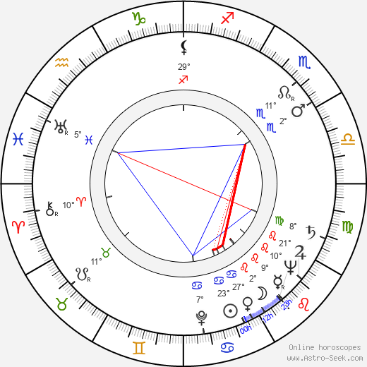 Jarmila Smejkalová birth chart, biography, wikipedia 2023, 2024