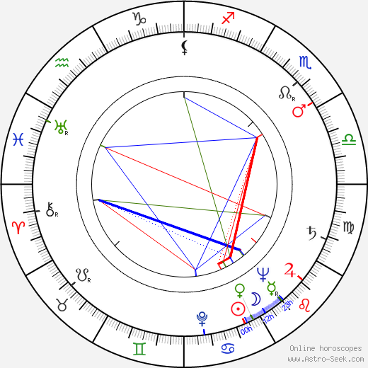Jarmila Smejkalová birth chart, Jarmila Smejkalová astro natal horoscope, astrology
