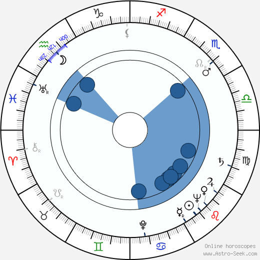 Jean-Jacques Steen Oroscopo, astrologia, Segno, zodiac, Data di nascita, instagram