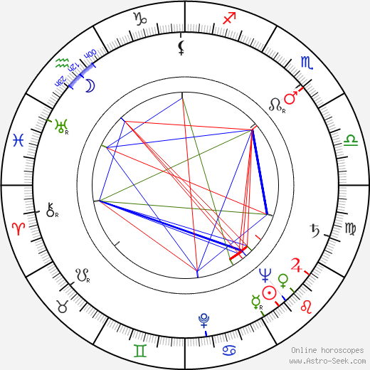 Jean-Jacques Steen birth chart, Jean-Jacques Steen astro natal horoscope, astrology