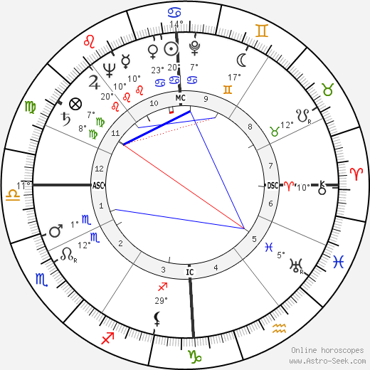 Jean Messagier birth chart, biography, wikipedia 2024, 2025