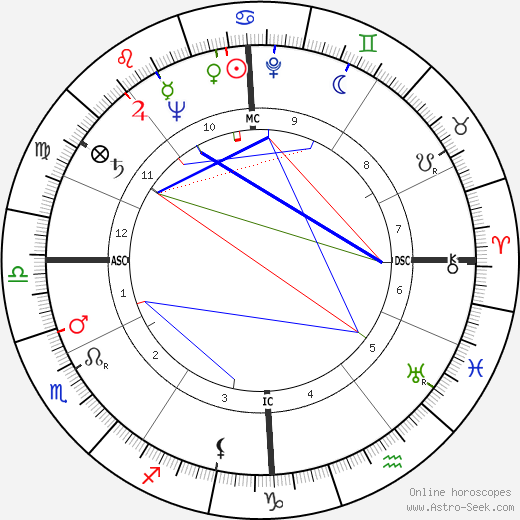 Jean Messagier birth chart, Jean Messagier astro natal horoscope, astrology