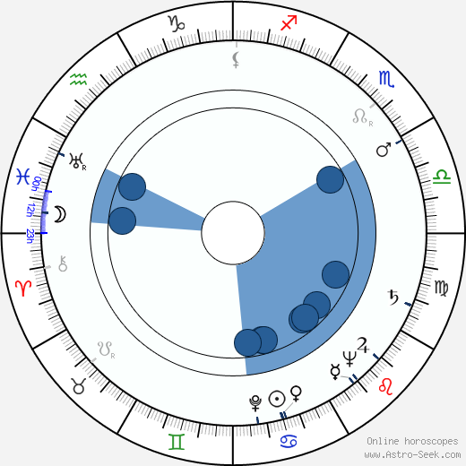 Jiří Šrámek wikipedia, horoscope, astrology, instagram