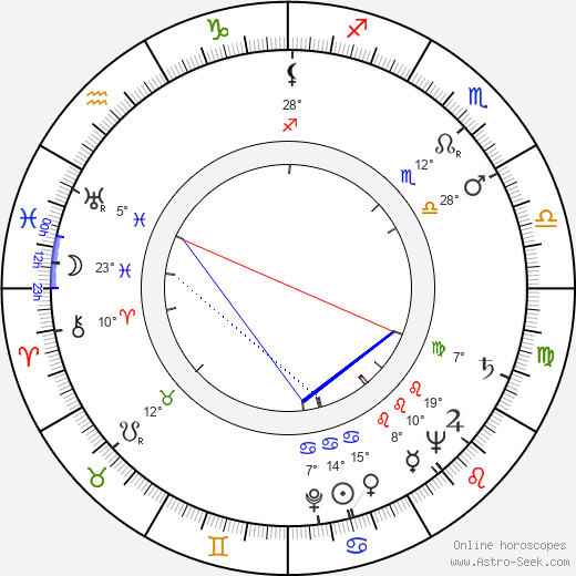 Jiří Šrámek birth chart, biography, wikipedia 2023, 2024