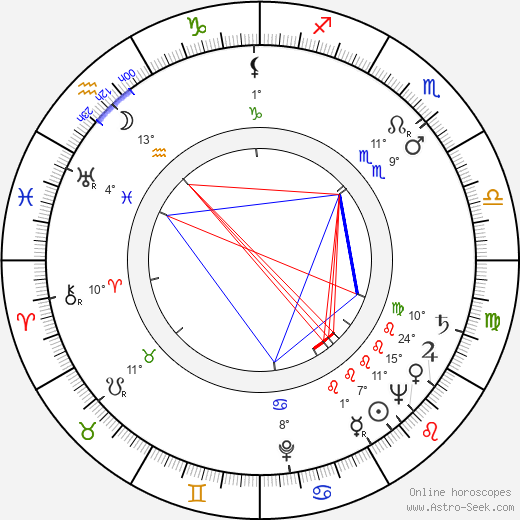 Jiří Vršťala birth chart, biography, wikipedia 2024, 2025
