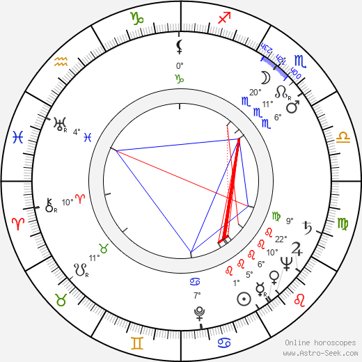Josef Hiršal birth chart, biography, wikipedia 2024, 2025