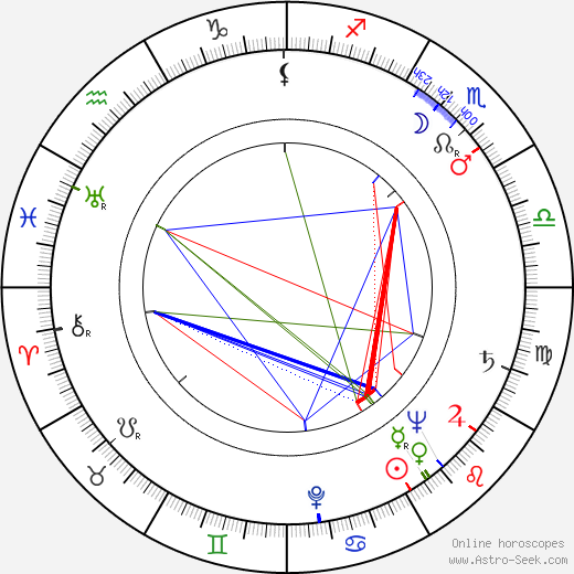 Josef Hiršal birth chart, Josef Hiršal astro natal horoscope, astrology