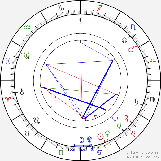 Julio De Grazia birth chart, Julio De Grazia astro natal horoscope, astrology
