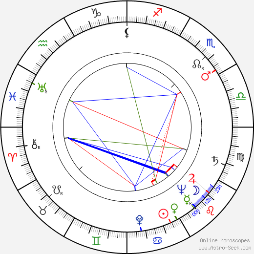 June Vincent birth chart, June Vincent astro natal horoscope, astrology