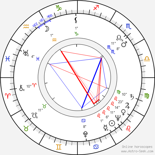 Karel Lukšík birth chart, biography, wikipedia 2024, 2025