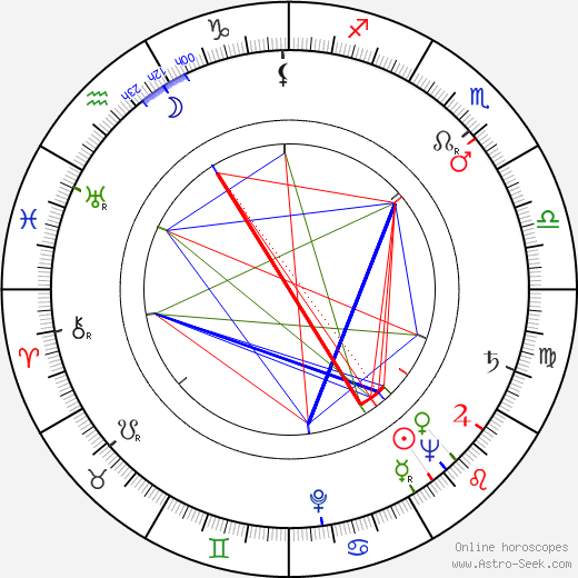 Karel Lukšík birth chart, Karel Lukšík astro natal horoscope, astrology