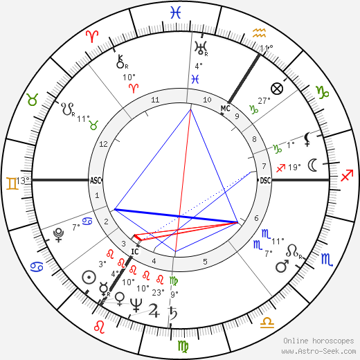 Karl Mühleck birth chart, biography, wikipedia 2024, 2025