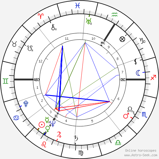 Karl Mühleck birth chart, Karl Mühleck astro natal horoscope, astrology