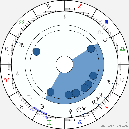 Keith Andes wikipedia, biography, birth chart, instagram Keith Andes wikipedia, horoscope, astrology, instagram