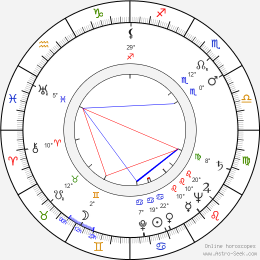 Keith Andes birth chart, biography, wikipedia 2024, 2025