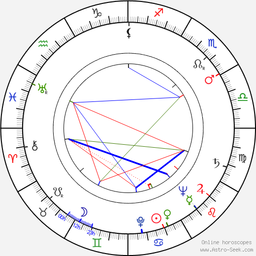 Keith Andes birth chart, Keith Andes astro natal horoscope, astrology