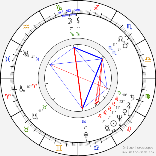 Lea Padovani birth chart, biography, wikipedia 2024, 2025