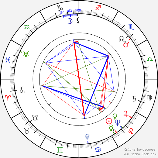 Lea Padovani birth chart, Lea Padovani astro natal horoscope, astrology