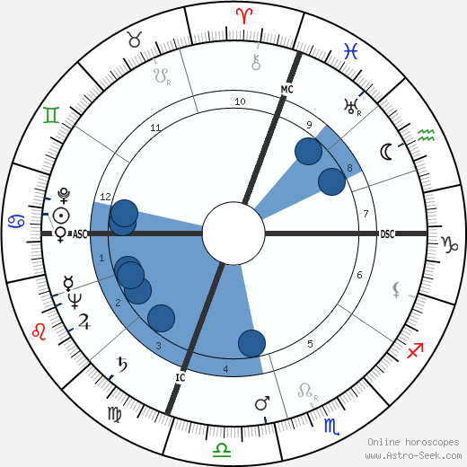 Leona Helmsley Oroscopo, astrologia, Segno, zodiac, Data di nascita, instagram