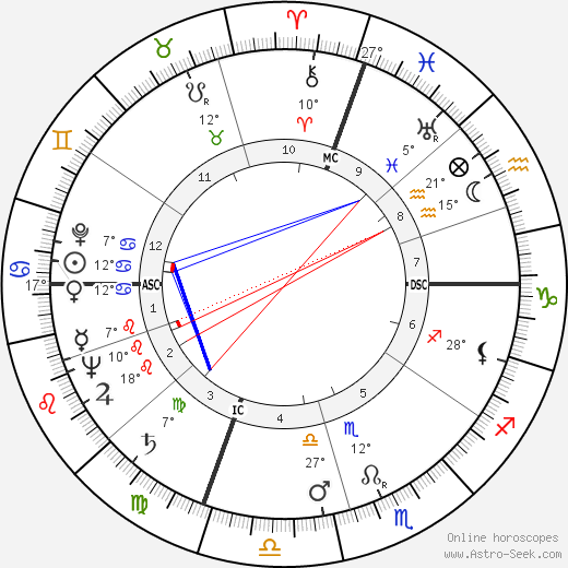 Leona Helmsley birth chart, biography, wikipedia 2023, 2024