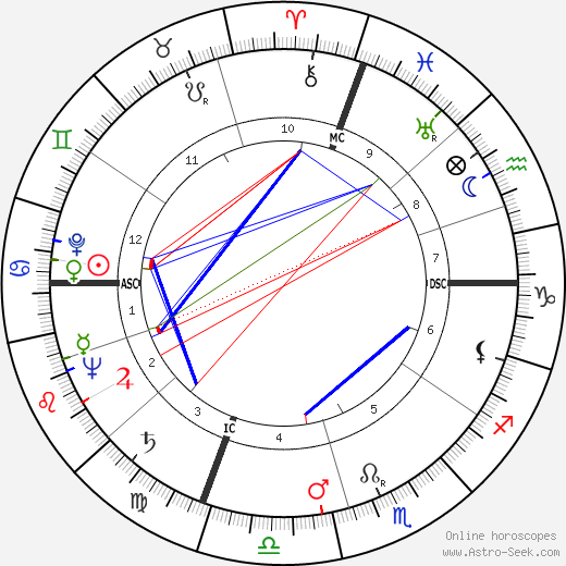 Leona Helmsley birth chart, Leona Helmsley astro natal horoscope, astrology