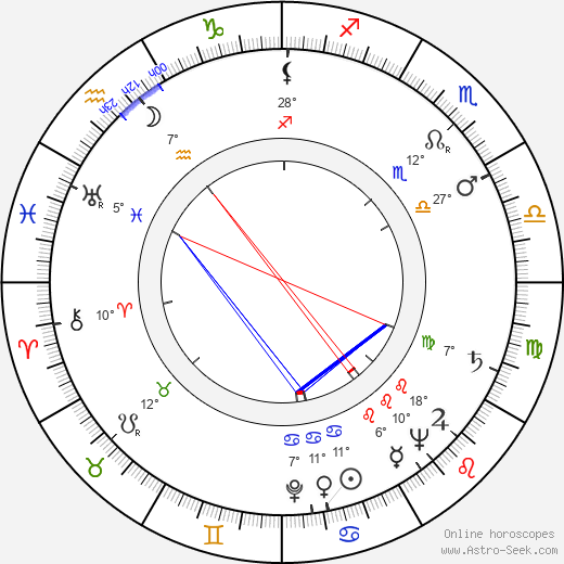 Louise Allbritton birth chart, biography, wikipedia 2024, 2025