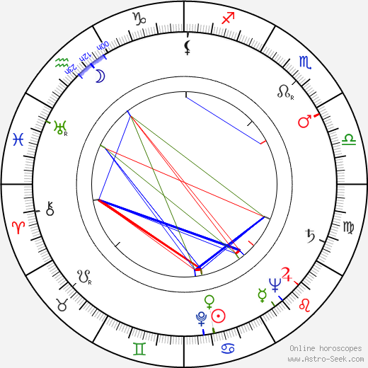 Louise Allbritton birth chart, Louise Allbritton astro natal horoscope, astrology