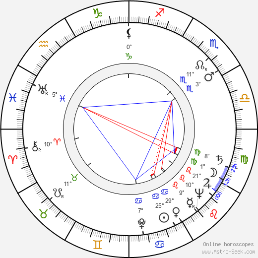 Lucienne Legrand birth chart, biography, wikipedia 2024, 2025
