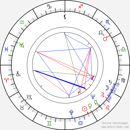 Lucienne Legrand birth chart, Lucienne Legrand astro natal horoscope, astrology