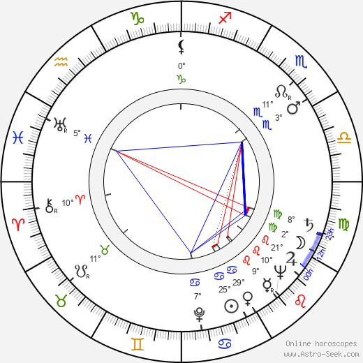 Ludwik Benoit birth chart, biography, wikipedia 2023, 2024