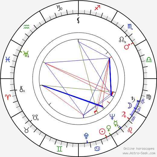 Ludwik Benoit birth chart, Ludwik Benoit astro natal horoscope, astrology