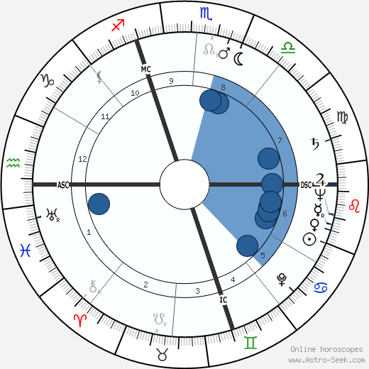 Luigi Malabrocca Oroscopo, astrologia, Segno, zodiac, Data di nascita, instagram
