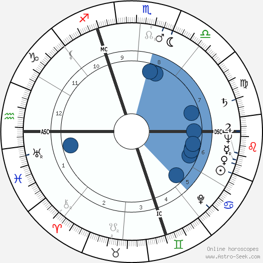 Luigi Malabrocca wikipedia, horoscope, astrology, instagram