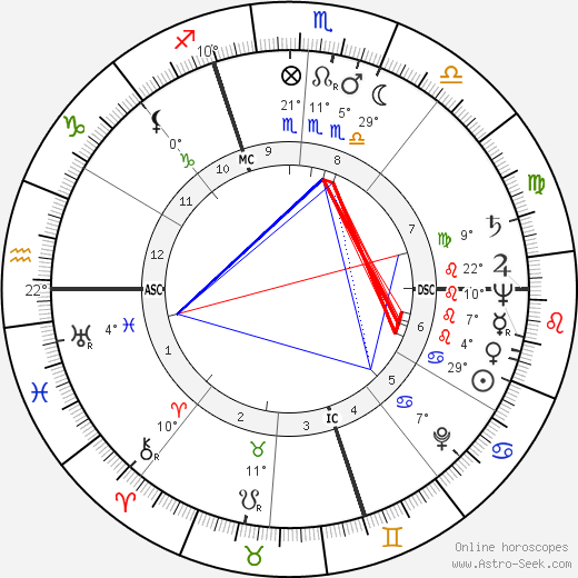 Luigi Malabrocca birth chart, biography, wikipedia 2024, 2025