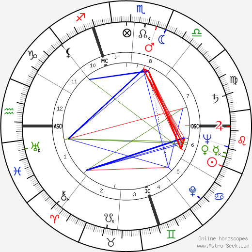 Luigi Malabrocca birth chart, Luigi Malabrocca astro natal horoscope, astrology