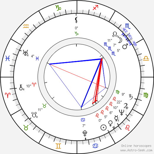 Mihály Szemes birth chart, biography, wikipedia 2024, 2025
