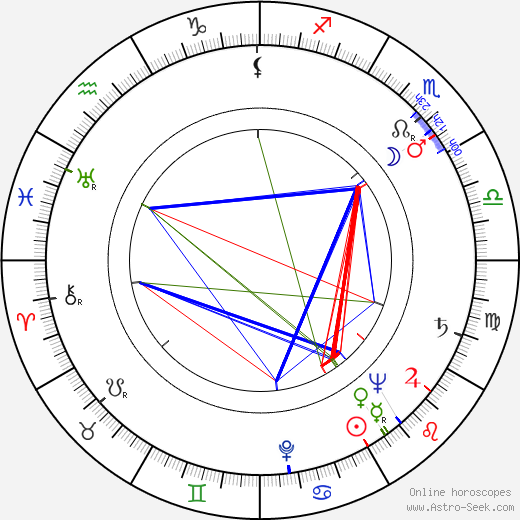 Mihály Szemes birth chart, Mihály Szemes astro natal horoscope, astrology