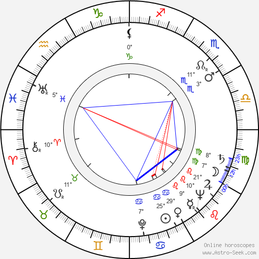 Mildred Coles birth chart, biography, wikipedia 2024, 2025